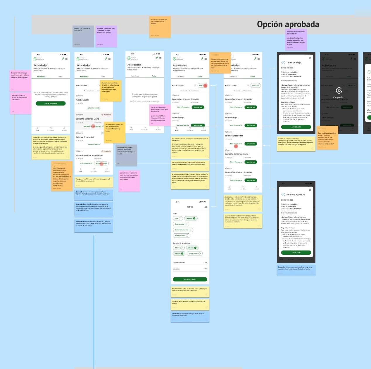 Tablero de design critique